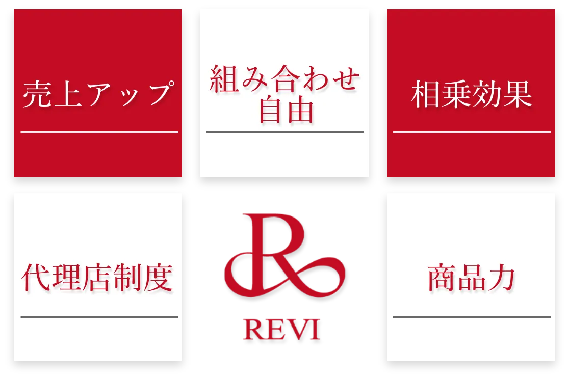 売上アップ・組み合わせ自由・相乗効果・代理店制度・商品力